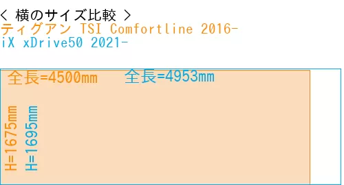 #ティグアン TSI Comfortline 2016- + iX xDrive50 2021-